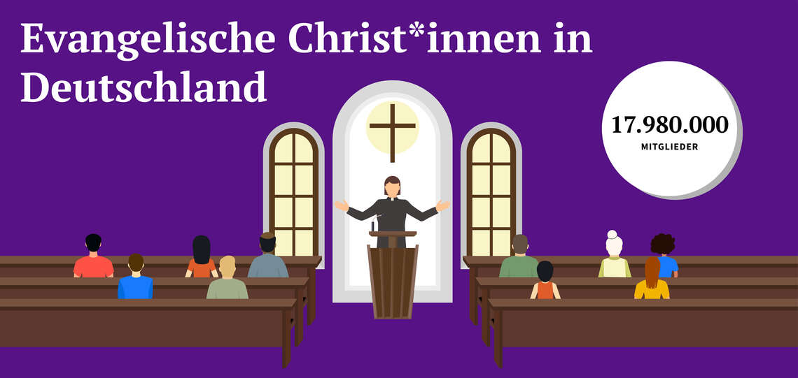 vorläufige geschätzte Mitgliederzahlen: Stand 31.12.2024 vorläufige geschätzte Mitgliederzahlen: Stand 31.12.2024