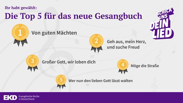 Ergebnisse Top 5 Umfrage