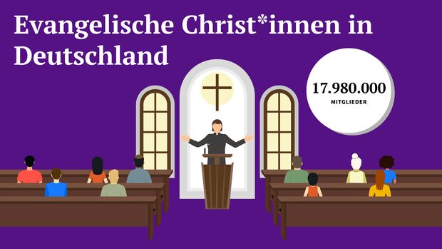 vorlaufige geschätzte Zahlen vom 31.12.2024
