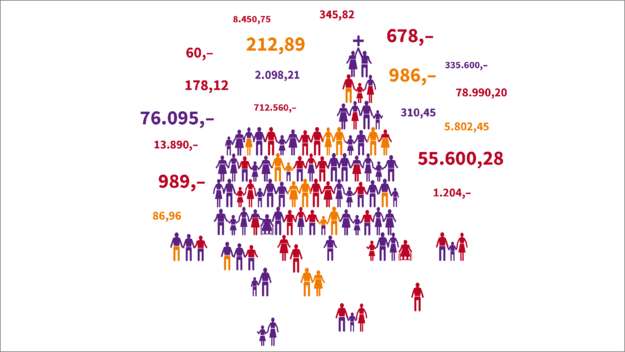 Grafik Kirchenfinanzen