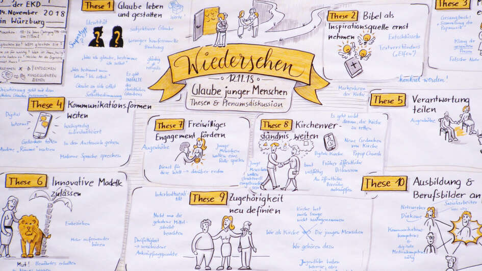 Scribbling der zehn Thesen zum Schwerpunktthema Scribbling der zehn Thesen zum Schwerpunktthema