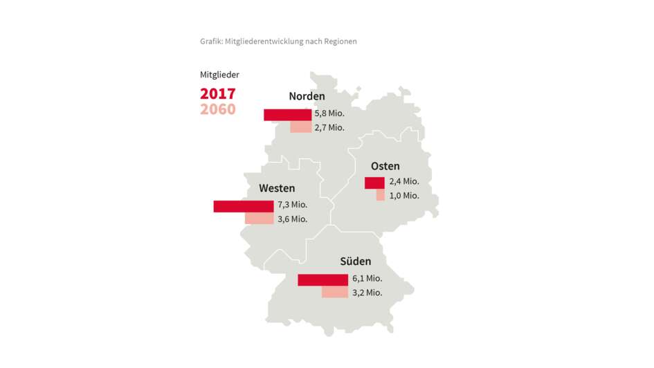 Grafik Aufteilung nach Regionen Grafik Aufteilung nach Regionen