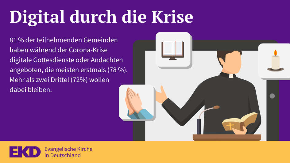 Grafik: Digital durch die Krise