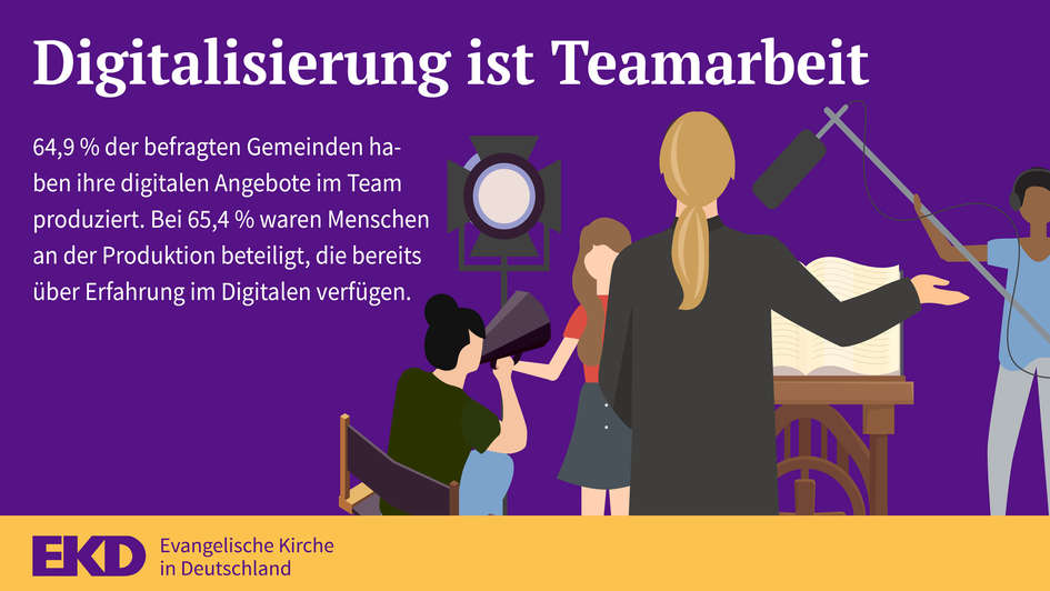 Grafik: Digitalisierung ist Teamarbeit Grafik: Digitalisierung ist Teamarbeit