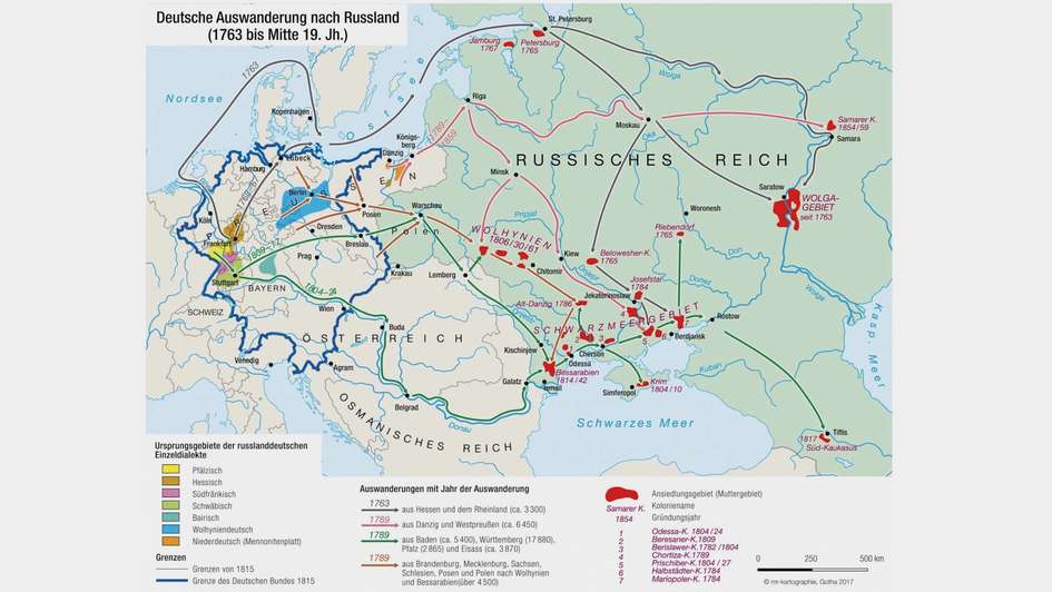 Deutsche Auswanderung nach Russland (1763 bis Mitte 19. Jh.)