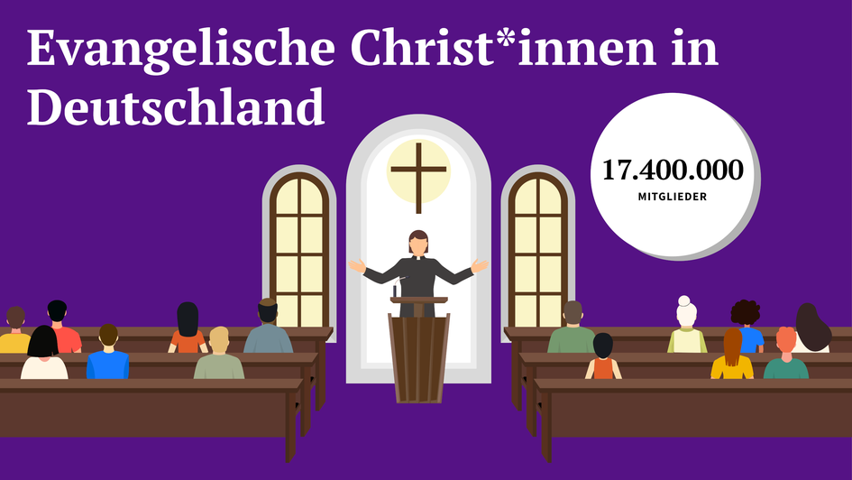 17,4 Millionen Mitglieder, Quelle: EKD – vorläufige, geschätzte Zahlen, Stand 31.12.2025
