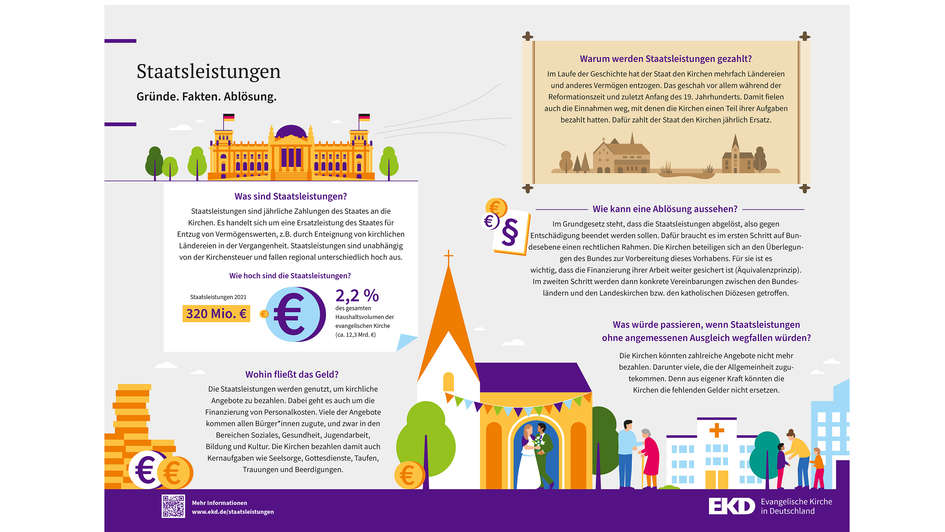 Staatsleistungen-Grafik Staatsleistungen-Grafik