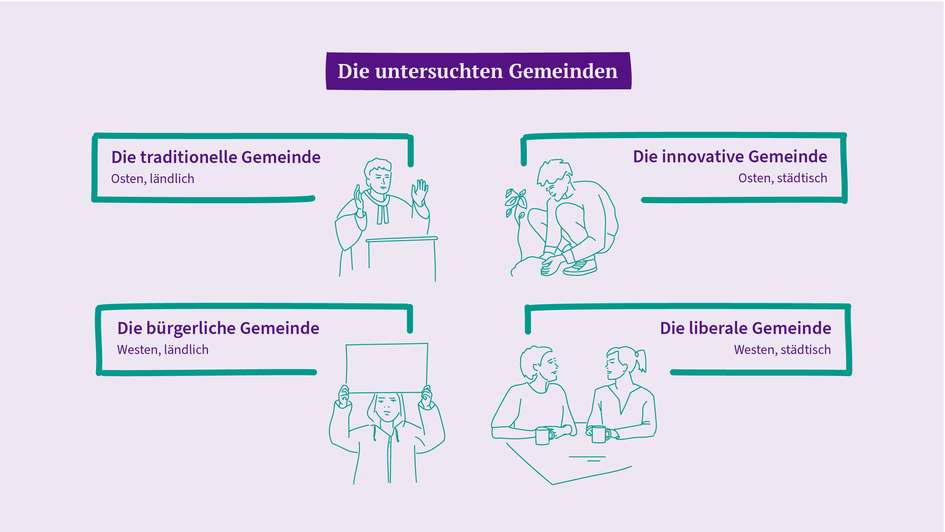 Grafik: Die untersuchten Gemeinden