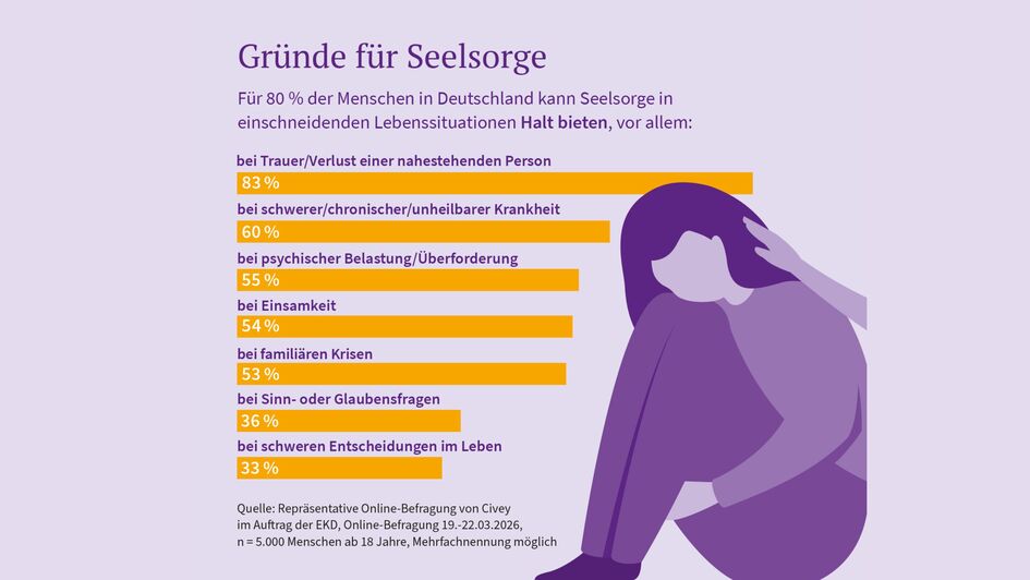 Grafik Seelsorge