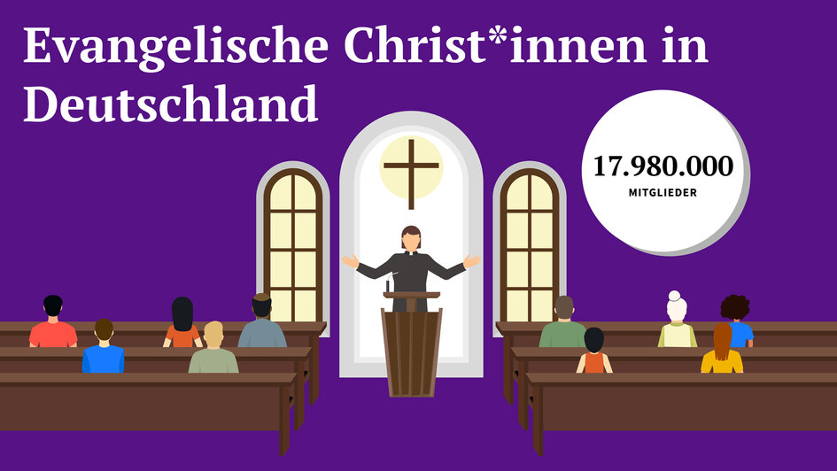 vorläufige geschätzte Zahlen: Stand 31.12.2024
