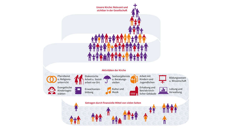 Symbolgrafik - Statistik der EKD Symbolgrafik - Statistik der EKD