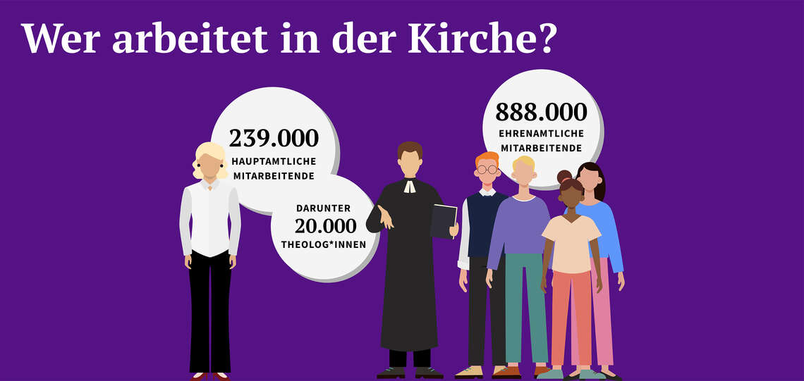 Infografik Statistik: Wer arbeitet in der Kirche? Infografik Statistik: Wer arbeitet in der Kirche?