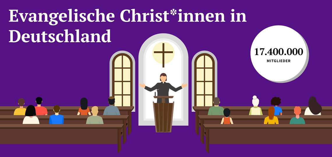 Evangelische Kirche: 17,4 Millionen Mitglieder in Deutschland (vorläufige, geschätzte Zahlen - Stand 31.12.2025)