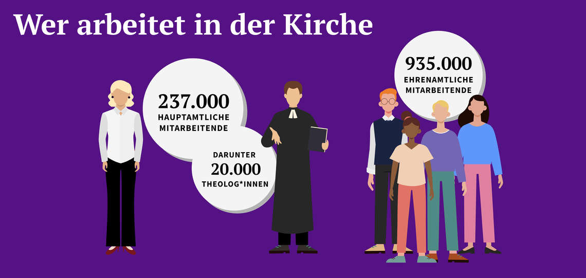 Statistik zu Haupt- und Ehrenamt