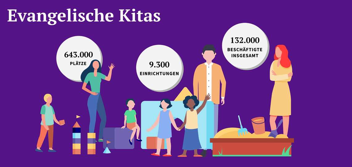 Evangelische Kitas - Statistik Evangelische Kitas - Statistik
