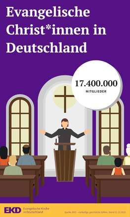 17,4 Millionen Mitglieder, Quelle: EKD – vorläufige, geschätzte Zahlen, Stand 31.12.2025