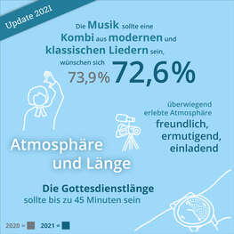 Beispiel Shareable für die „ReTeOG 2“-Studie Beispiel Shareable für die „ReTeOG 2“-Studie
